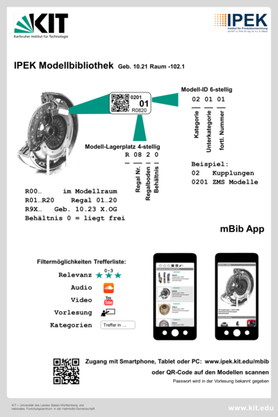 Infografik Modell-Bibliothek