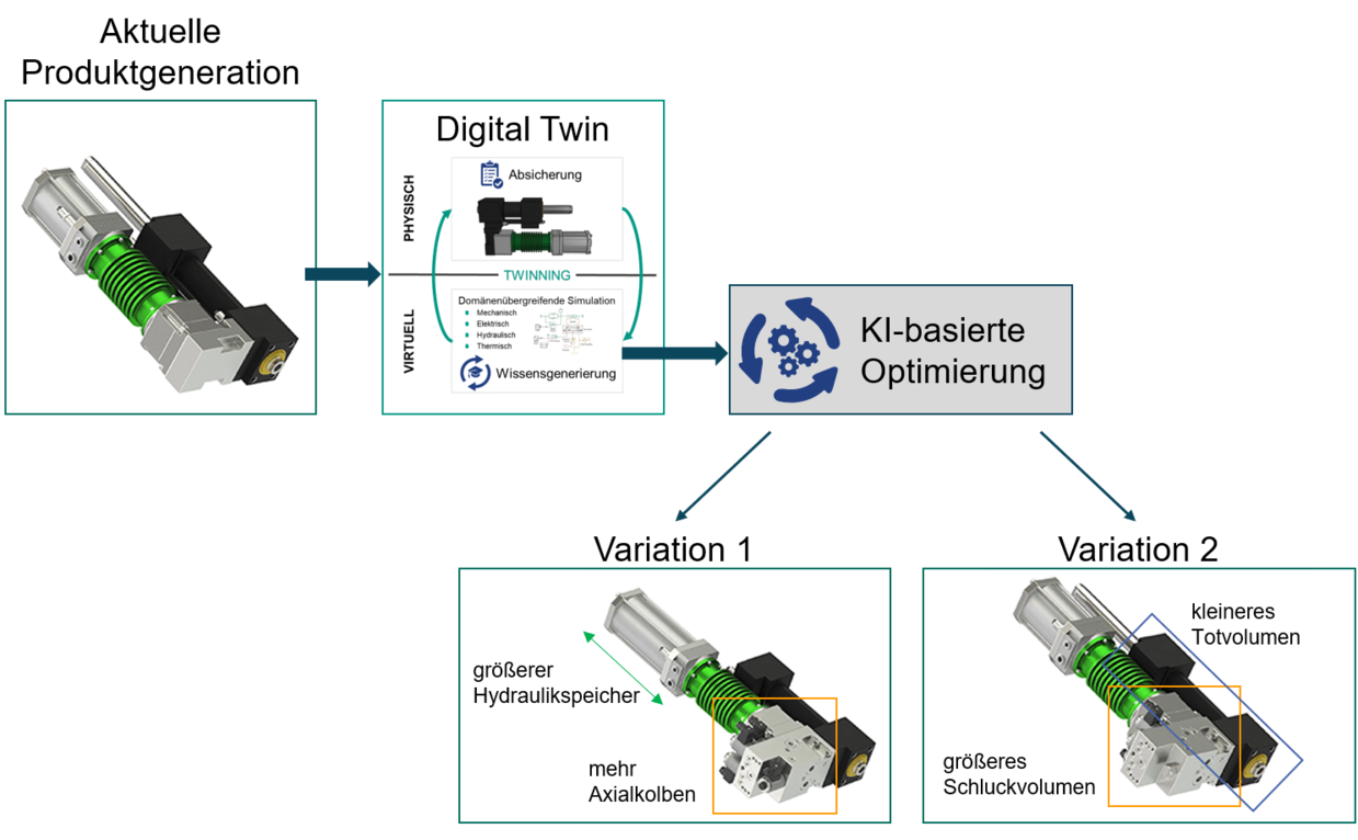 master thesis digital twin