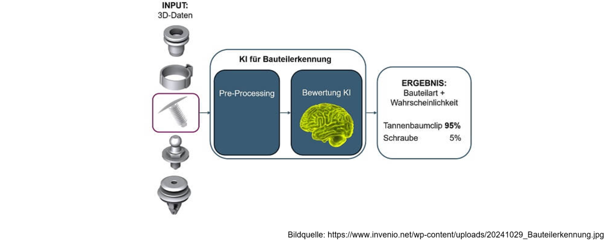 https://www.invenio.net/wp-content/uploads/20241029_Bauteilerkennung.jpg
