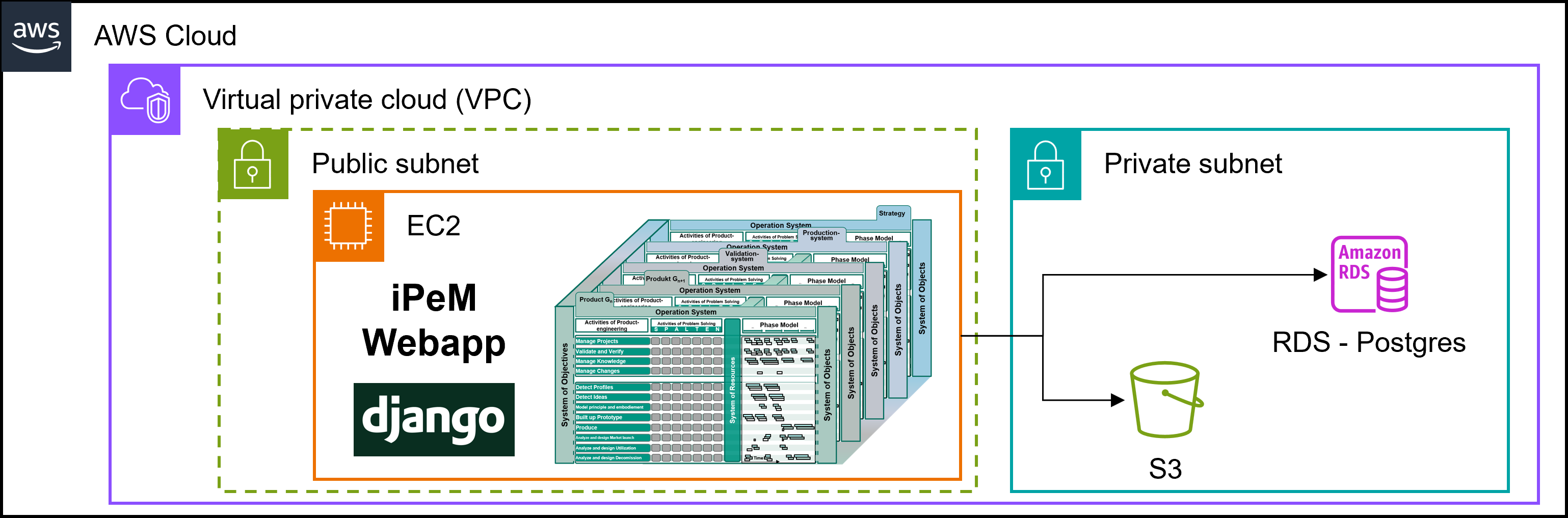 iPeM_Cloud_Picture